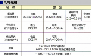入戶(hù)門(mén)電控鎖規(guī)格